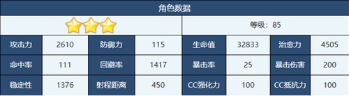 蔚蓝档案未花怎么玩 蔚蓝档案未花属性分析介绍