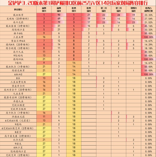 金铲铲之战3.10版本阵容是什么 金铲铲之战3.10版本阵容推荐