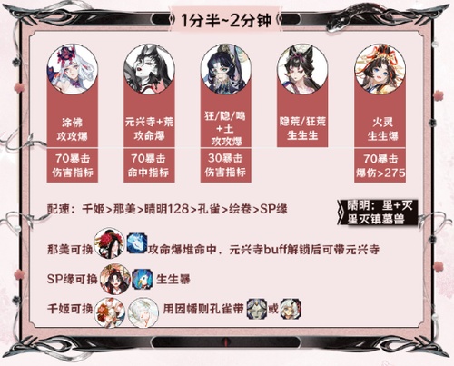 阴阳师神代终局阵容该怎么搭配 阴阳师神代终局阵容攻略