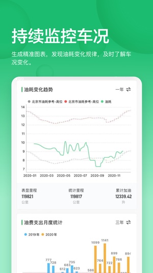 小熊油耗2023年